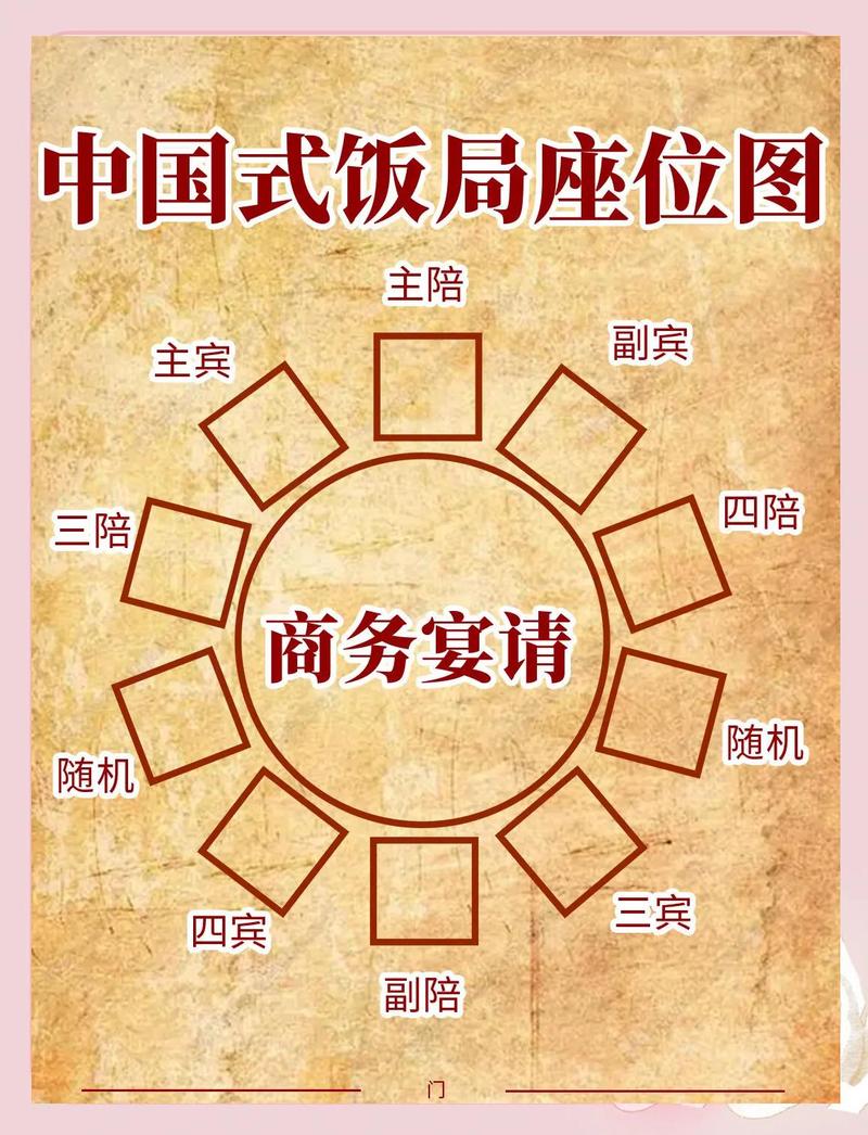 古代不同场合座次尊卑示意图