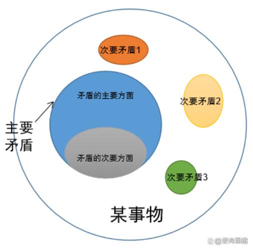二、技术与内容协同的真实矛盾场