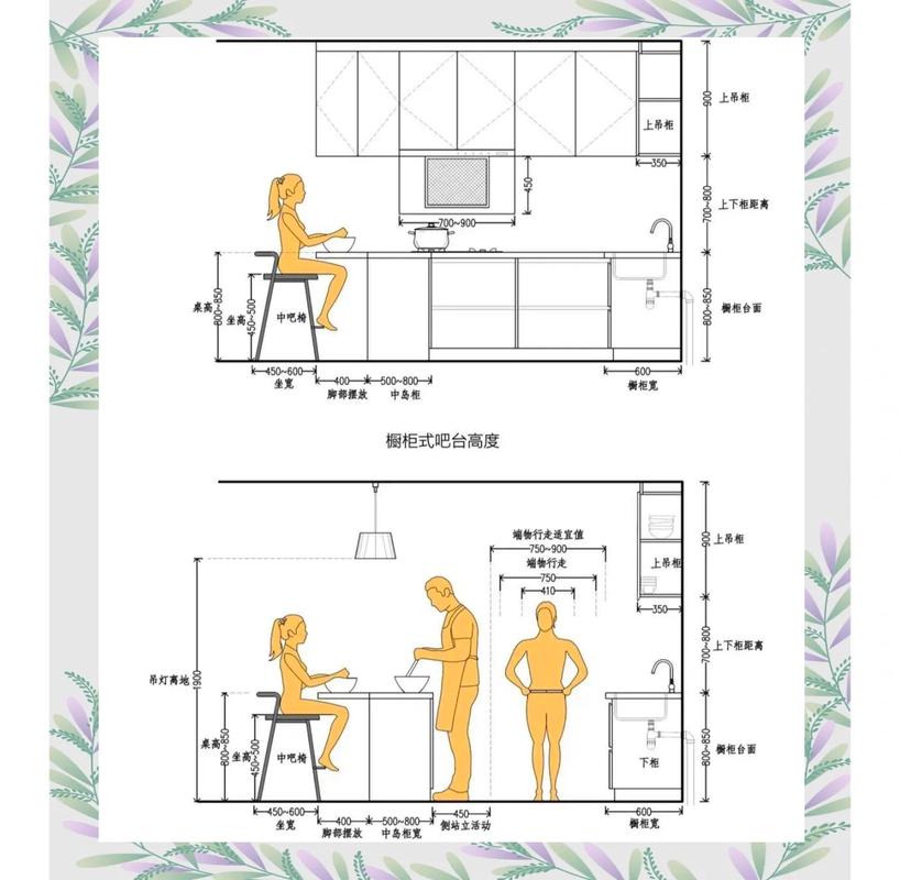 厨房空间人体工程学问答