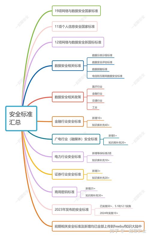 家庭网络安全规则清单示例