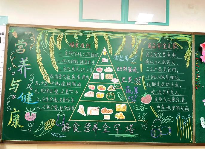幼儿园一周营养带量食谱黑板实拍