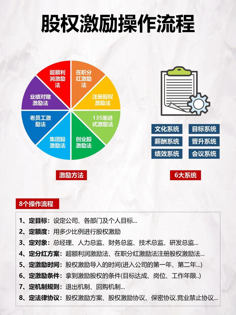 上市公司员工股权激励行权流程示意图