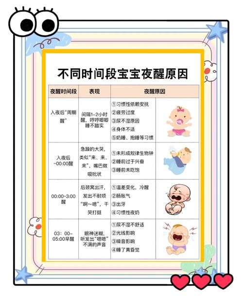 宝宝夜醒分月龄应对方法手绘表格