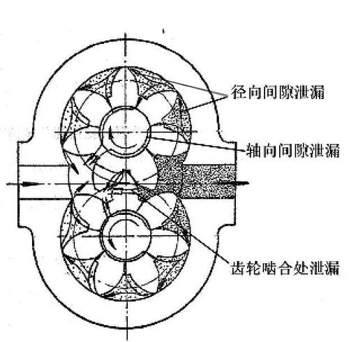 高压齿轮泵浮动侧板补偿结构图