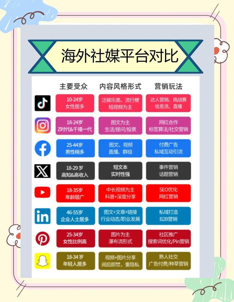 海外社交媒体目标用户评论整理手账