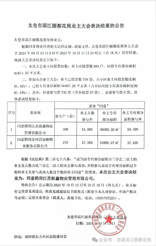 民法典业主大会表决比例要求标注图
