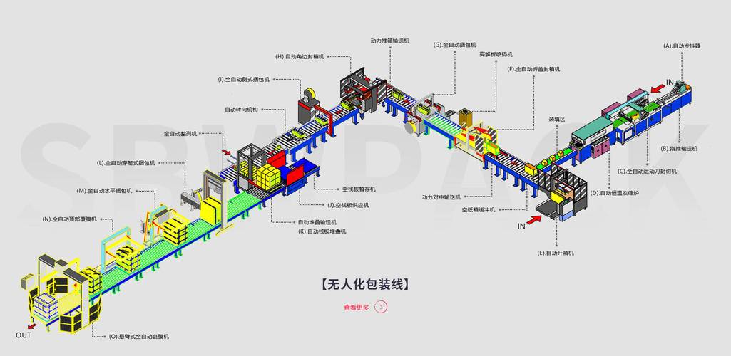 自动化分拣复合加工单元输送线节拍波动示意图