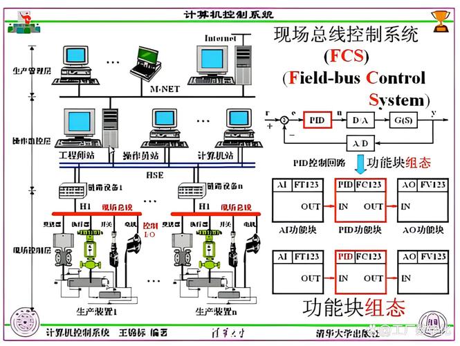 工业控制器PLC模块硬件布局图