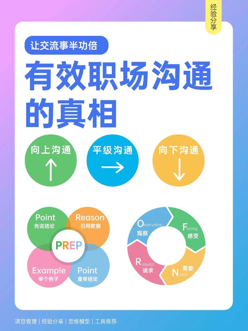 职场沟通确认理解技巧图