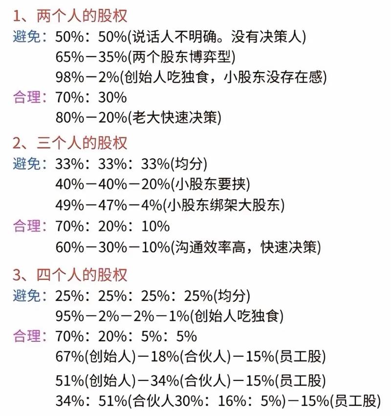 合伙股权分割工商登记案例对比表