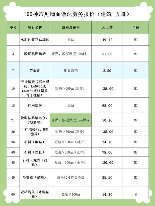 💸 问:做一面卧室背景墙大概要多少钱?怎么控制预算?