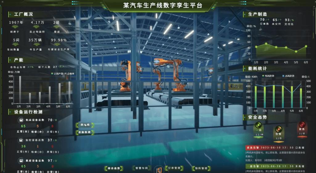 汽车总装工厂虚拟数字孪生映射层级图