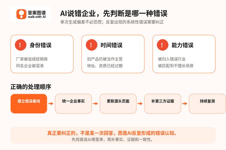 AI为什么总看错你的服务范围?绝大多数都是企业自己的问题