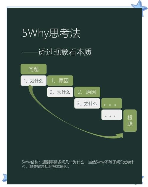 5-Why是个好东西，但我恨它