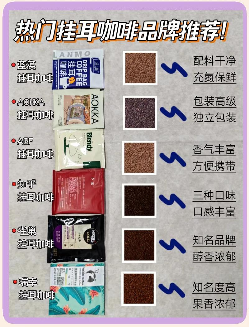 '挂耳会是下一个被淘汰的咖啡品类吗？'