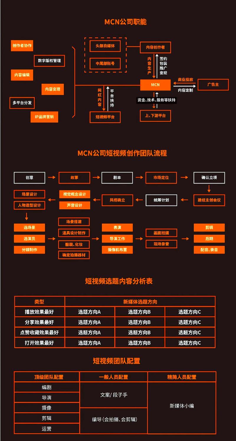 应届生选MCN机构，一定要盯紧这几点