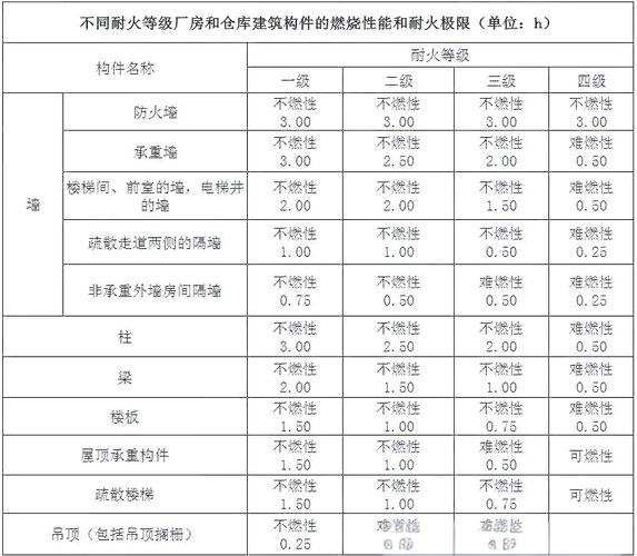 不同厚度PP塑料阻燃等级测试结果对比表