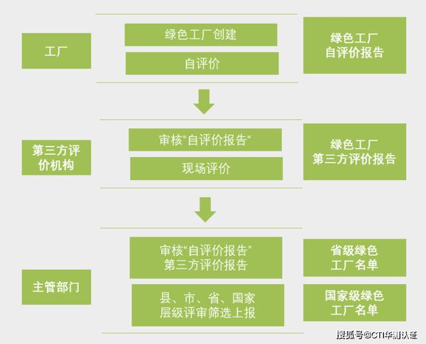 可落地的商业绿色设计指南：从概念到实操