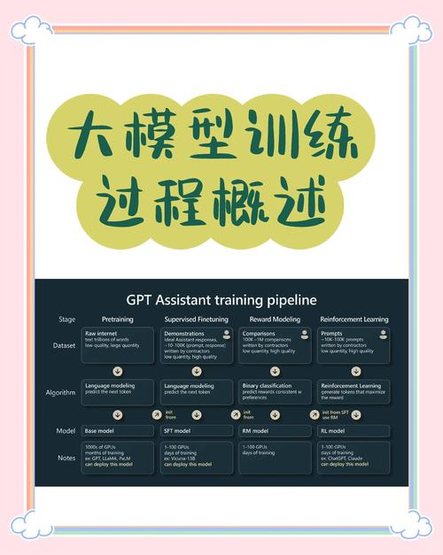 不用学复杂模型,练会这一步就够