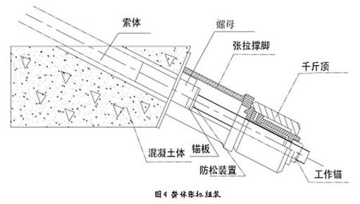 钢支撑预应力张拉施工图