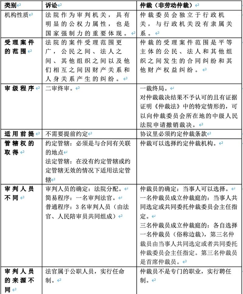 国际仲裁法律适用选择示意图