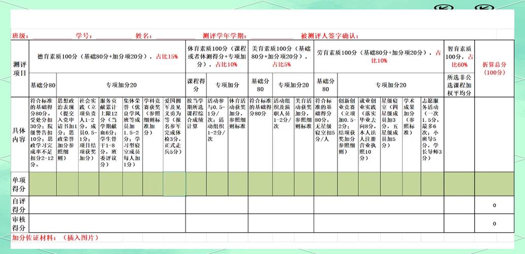 大学奖学金综测评分细则表