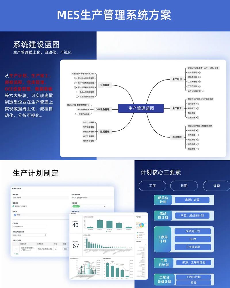 没钱上MES也能做的优化方案