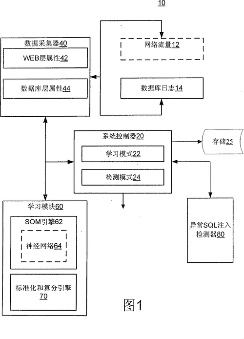 WAF语义分析引擎SQL注入检测流程图