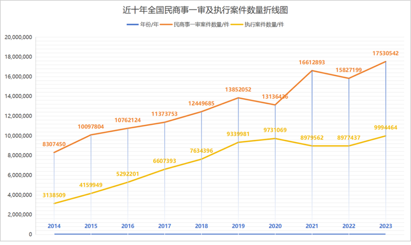 2022-2024民商事时效争议裁判占比图