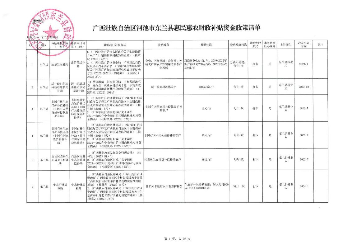 省级文旅融合专项补贴公示名单