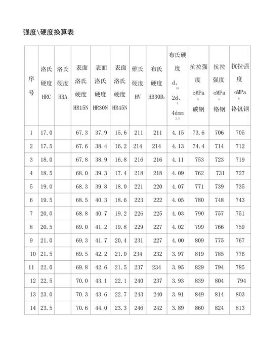 装修中哪些地方最吃抗拉强度？