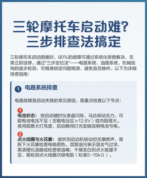 3步快速排查,1分钟搞定不用拆车