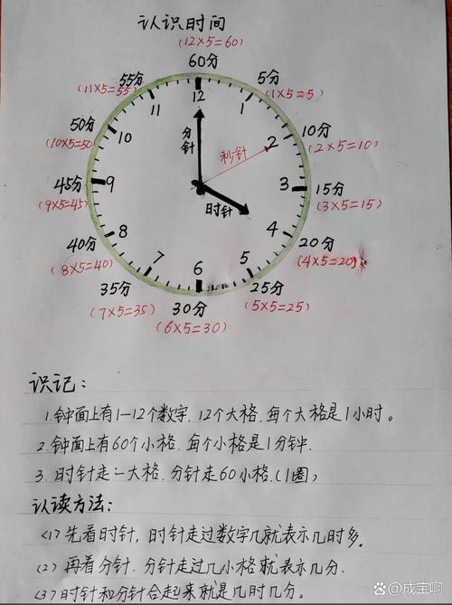 为什么时间表达整点是入门必练核心?