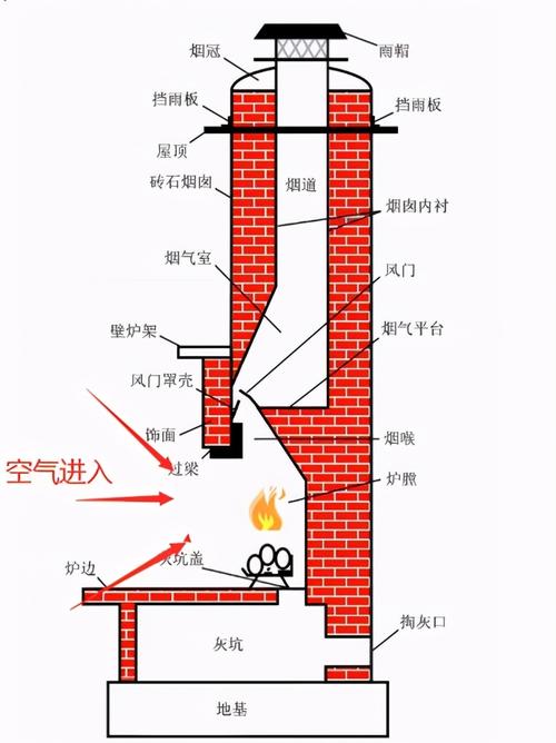 现代住宅真火壁炉烟道安装结构示意图