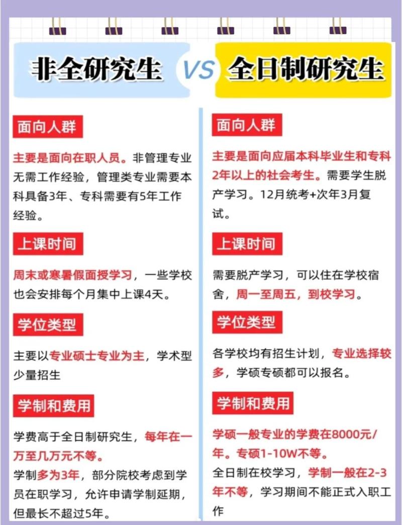 教育部官网非全日制研究生改革政策截图