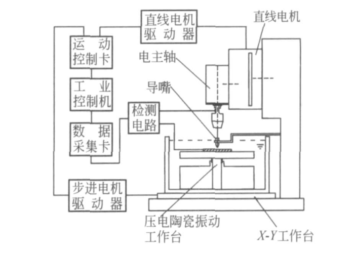电火花加工用3R快速装夹系统