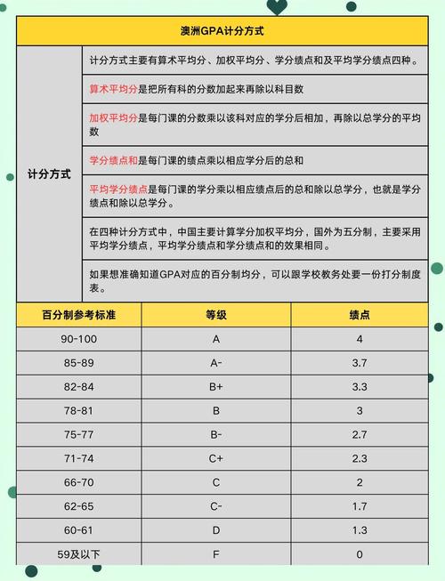 澳洲大学证书课程学分转换官方说明表