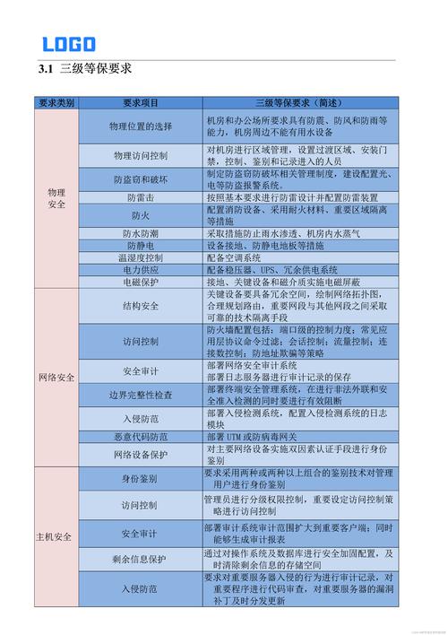 网络安全险核心保障责任清单