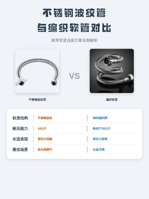 不锈钢编织软管和波纹软管细节对比特写