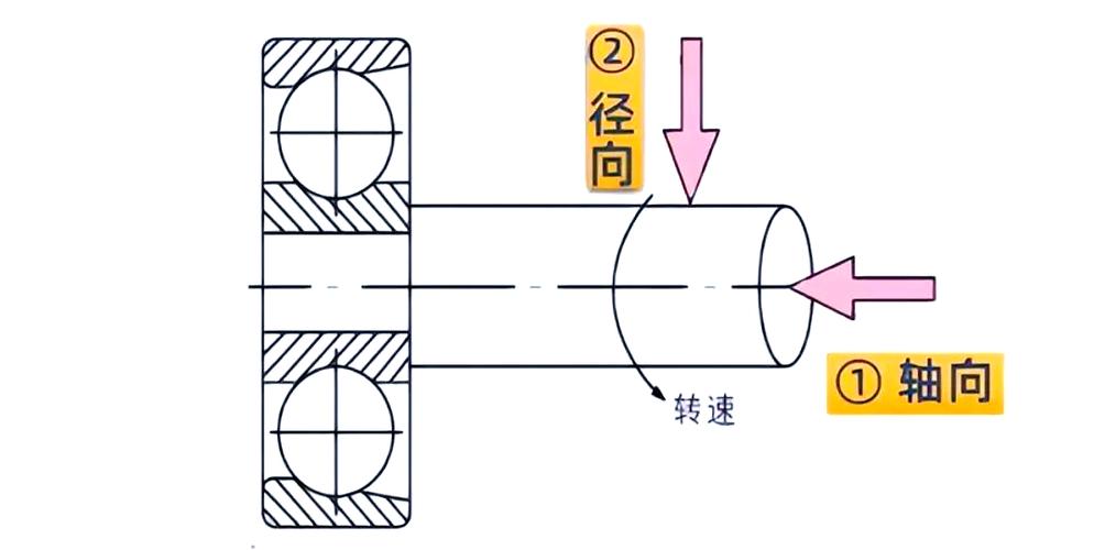 径向锻造机四锤头同步锻打轴件示意图