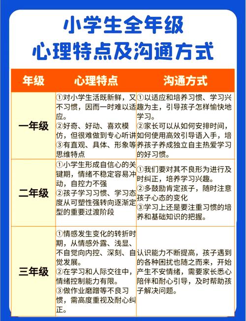 三个一分钟就能学会的儿童心理解读小技巧