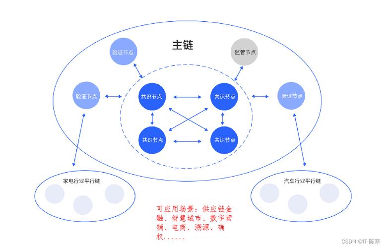 去中心化网络节点验证交易过程