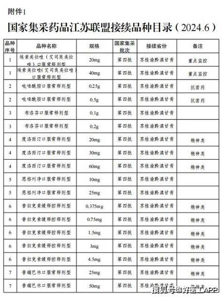 几个让老采购放心下蛋的厂家类型