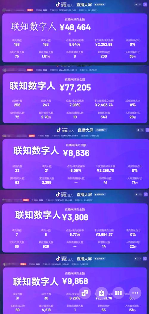 AI数字人直播带货盈利截图PS对比图