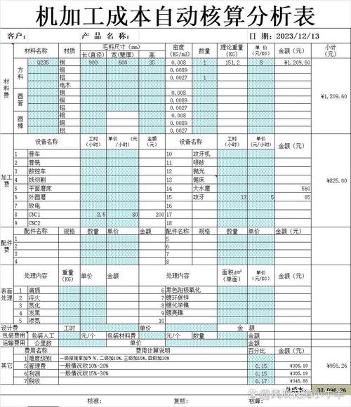 机械加工工艺流程隐性成本核算表