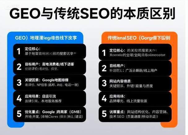 传统SEO与GEO优化对比示意图