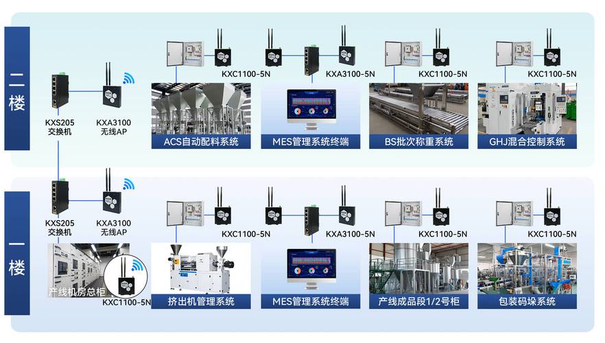 工厂设备联网确定性网络升级改造