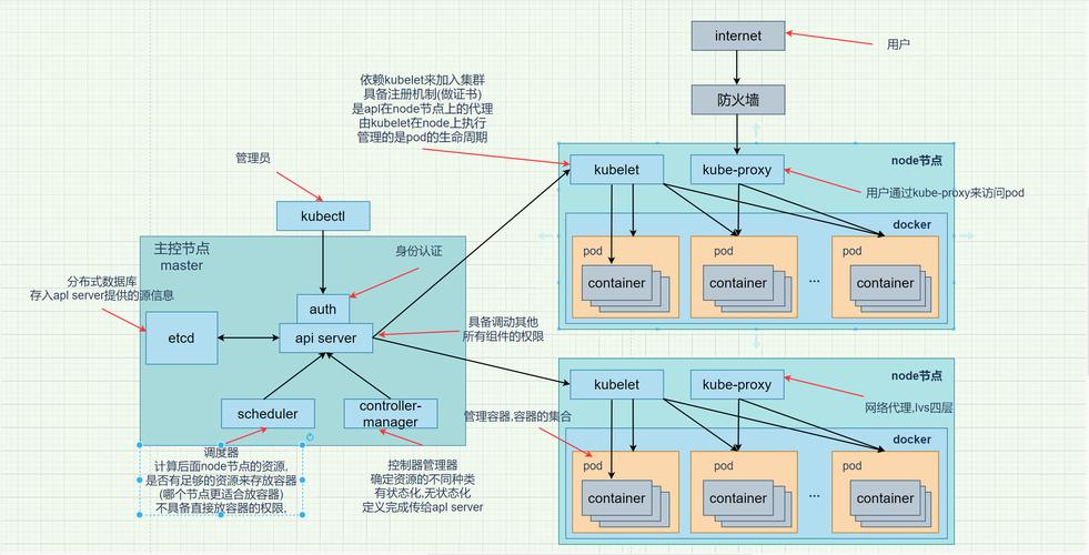 Kubernetes 控制器 Reconcile 循环 Informer 工作队列 架构图