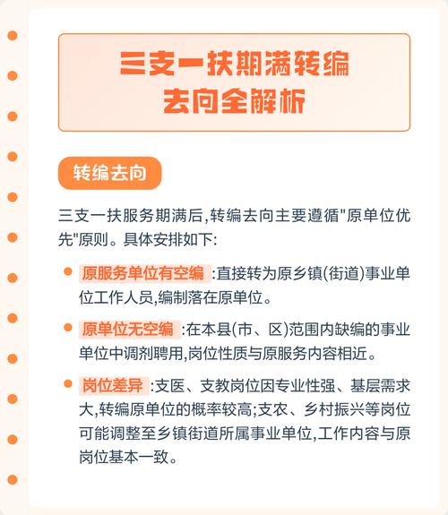 三支一扶期满转编政策解读图解