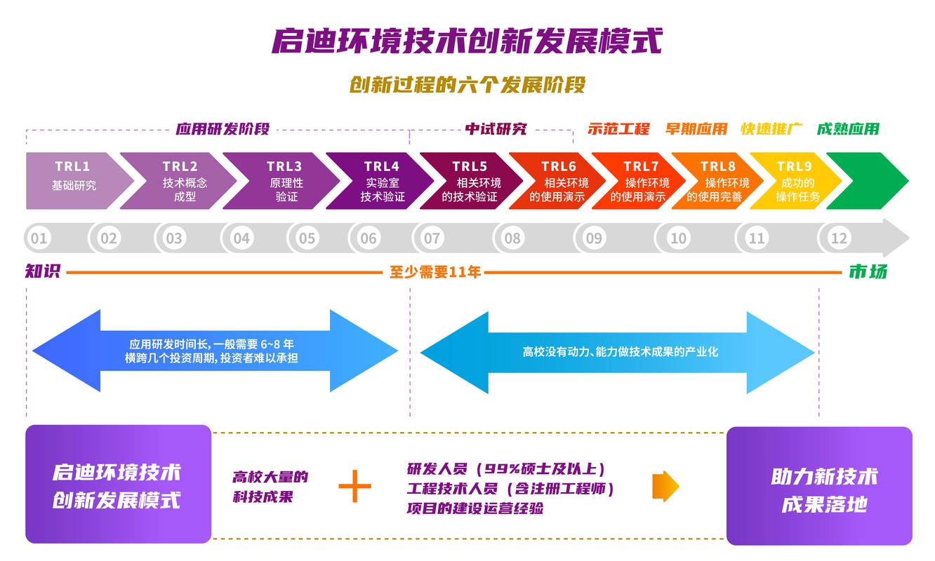 适应型创新与规划型创新路径对比图